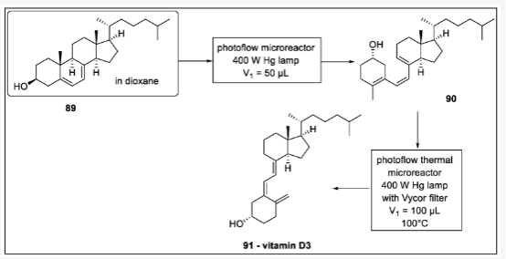 Scheme 27. 維生素D3的連續(xù)流動合成：89-維生素D3原，90-維生素D3前體，91-維生素D3。